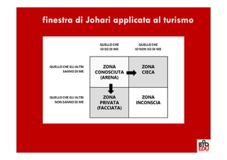 La finestra di Johari applicata al turismo
 