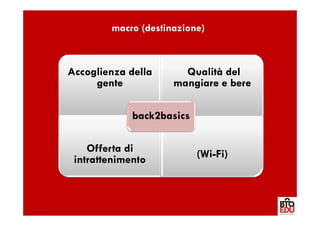 macro (destinazione)



Accoglienza della      Qualità del
     gente           mangiare e bere

             back2basics

    Offerta di             (Wi-Fi)
 intrattenimento
 