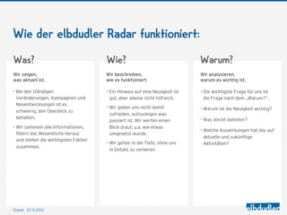 Wie der elbdudler Radar funktioniert:

Was?                                  Wie?                                   Warum?
Wir zeigen,                           Wir beschreiben,                       Wir analysieren,
was aktuell ist.                      wie es funktioniert.                   warum es wichtig ist.

- Bei den ständigen                   - Ein Hinweis auf eine Neuigkeit ist   - Die wichtigste Frage für uns ist
 Veränderungen, Kampagnen und          gut, aber alleine nicht hilfreich.     die Frage nach dem „Warum?“.
 Neuentwicklungen ist es
                                      - Wir geben uns nicht damit            - Warum ist die Neuigkeit wichtig?
 schwierig, den Überblick zu
                                       zufrieden, aufzuzeigen was
 behalten.
                                       passiert ist. Wir werfen einen        - Was steckt dahinter?
- Wir sammeln alle Informationen,      Blick drauf, u.a. wie etwas
 filtern das Wesentliche heraus
                                                                             - Welche Auswirkungen hat das auf
                                       umgesetzt wurde.
                                                                              aktuelle und zukünftige
 und stellen die wichtigsten Fakten
                                      - Wir gehen in die Tiefe, ohne uns      Aktivitäten?
 zusammen.
                                       in Details zu verlieren.




Stand: 08.11.2012
 