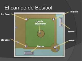 El campo de Besibol1ra Base2nd BaseLugar de lanzamientoBancas3thrBaseHomeBancas