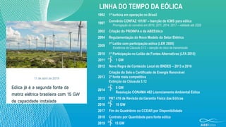 LINHA DO TEMPO DA EÓLICA
1992 1ª turbina em operação no Brasil
1997
Convênio CONFAZ 101/97 – Isenção de ICMS para eólica
P...