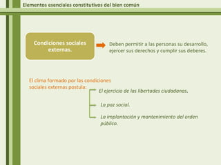 Elementos esenciales constitutivos del bien común




    Condiciones sociales              Deben permitir a las personas su desarrollo,
         externas.                    ejercer sus derechos y cumplir sus deberes.




  El clima formado por las condiciones
  sociales externas postula:
                                 El ejercicio de las libertades ciudadanas.

                                  La paz social.

                                  La implantación y mantenimiento del orden
                                  público.
 