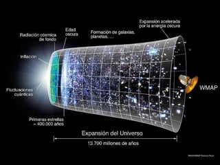 El big bang
