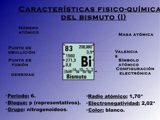 Símbolo atómico Valencias Configuración electrónica Masa atómica Número atómico densidad Punto de fusión Punto de ebullición Características fisico-químicas del bismuto (I) · Periodo ; 6. · Bloque ; p (representativos). · Grupo : nitrogenoideos . · Radio atómico ; 1,70* · Electronegatividad ; 2,02* · Color ; blanco.