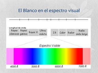 El Blanco en el espectro visual
 