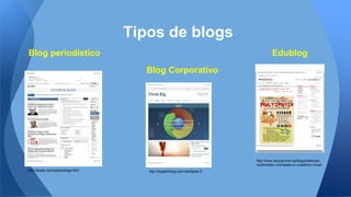Tipos de blogs
http://www.educacontic.es/blog/artefactos-
multimedia-v-comparte-un-cuaderno-virtual
http://blogthinkbig.com/cat/digital-2/
Blog Corporativo
Blog periodístico Edublog
http://elpais.com/elpais/blogs.html
 