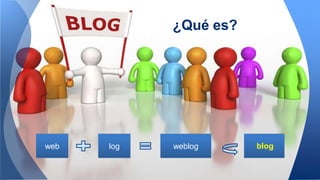 ¿Qué es?
web log weblog blog
 