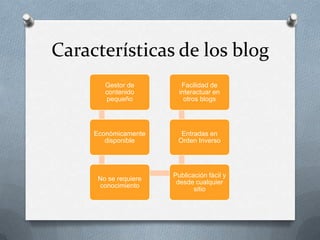 Características de los blog
        Gestor de         Facilidad de
        contenido        interactuar en
        pequeño            otros blogs




     Económicamente      Entradas en
        disponible      Orden Inverso




                       Publicación fácil y
      No se requiere
                        desde cualquier
      conocimiento
                              sitio
 