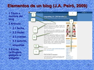 Elementos de un blog (J.A. Peiró, 2009) 1 Título o nombre del blog 2 Artículo:  2.1 fecha,  2.2.titular.  2.3.cuerpo,  2.4 autores,  3 Extras (artilugios, gadgets o widgets), y, entre ellos, etiquetas 