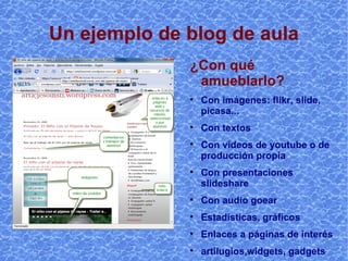 Un ejemplo de blog de aula ¿Con qué amueblarlo? Con imágenes: flikr, slide, picasa... Con textos, (scribd) Con videos de youtube o de producción propia Con presentaciones slideshare Con audio goear Con estadísticas, gráficos Con enlaces a páginas de interés Con artilugios, widgets, gadgets 