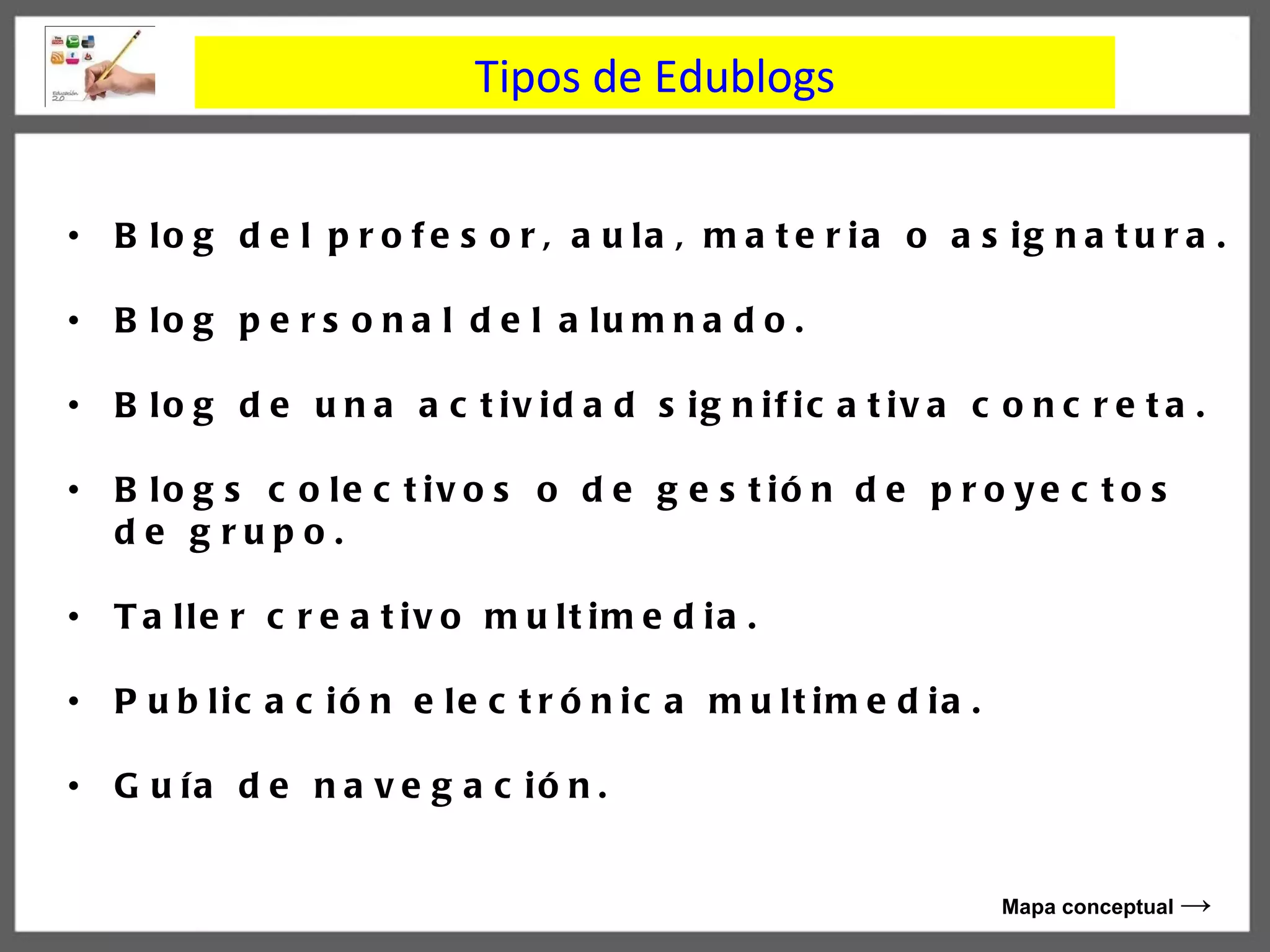 Tipos de Edublogs Blog del profesor, aula, materia o asignatura.   Blog personal del alumnado. Blog de una actividad significativa concreta. Blogs colectivos o de gestión de proyectos de grupo.   Taller creativo multimedia.   Publicación electrónica multimedia.   Guía de navegación.   Mapa conceptual   ->   