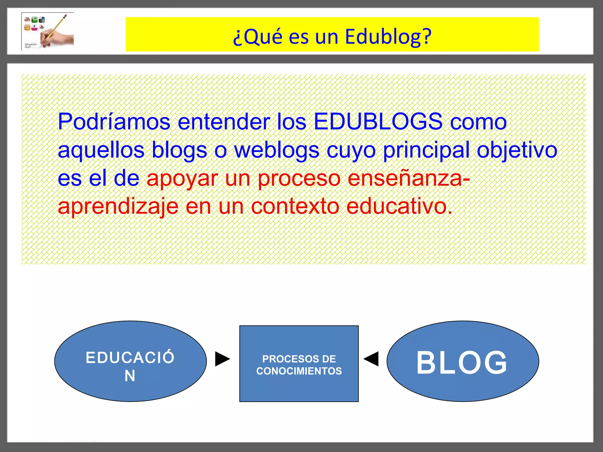 ¿Qué es un Edublog? Podríamos entender los EDUBLOGS como aquellos blogs o weblogs cuyo principal objetivo es el de  apoyar un proceso enseñanza-aprendizaje en un contexto educativo. EDUCACIÓN BLOG PROCESOS DE CONOCIMIENTOS 
