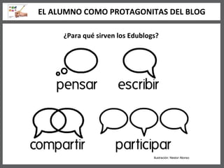 ¿Para qué sirven los Edublogs? EL ALUMNO COMO PROTAGONITAS DEL BLOG Ilustración: Nestor Alonso 