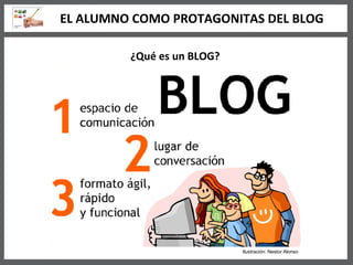¿Qué es un BLOG? EL ALUMNO COMO PROTAGONITAS DEL BLOG Ilustración: Nestor Alonso 