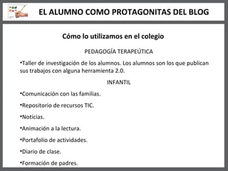 Cómo lo utilizamos en el colegio PEDAGOGÍA TERAPEÚTICA Taller de investigación de los alumnos. Los alumnos son los que publican sus trabajos con alguna herramienta 2.0. INFANTIL Comunicación con las familias. Repositorio de recursos TIC. Noticias. Animación a la lectura. Portafolio de actividades. Diario de clase. Formación de padres. EL ALUMNO COMO PROTAGONITAS DEL BLOG 