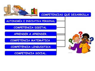 COMPETENCIAS QUE DESARROLLA
AUTONOMÍA E INICIATIVA PERSONAL

COMPETENCIA DIGITAL
APRENDER A APRENDER.
COMPETENCIA MATEMÁTICA
COMPETENCIA LINGUISTICA
COMPETENCIA SOCIAL.

 