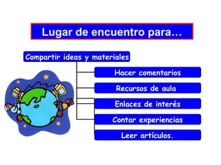 Lugar de encuentro para…
Lugar de encuentro para…
Compartir ideas y materiales
Hacer comentarios
Recursos de aula
Enlaces de interés
Contar experiencias
Leer artículos.

 