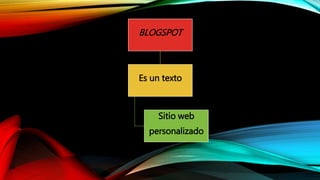 BLOGSPOT
Es un texto
Sitio web
personalizado
 