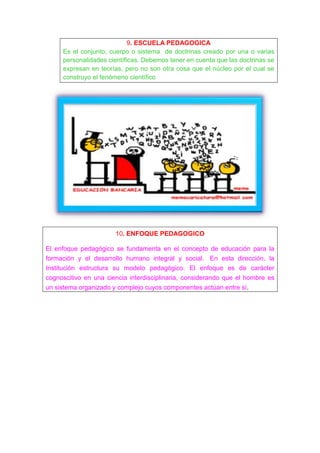 9. ESCUELA PEDAGOGICA
     Es el conjunto, cuerpo o sistema de doctrinas creado por una o varias
     personalidades científicas. Debemos tener en cuenta que las doctrinas se
     expresan en teorías, pero no son otra cosa que el núcleo por el cual se
     construyo el fenómeno científico




                       10. ENFOQUE PEDAGOGICO

El enfoque pedagógico se fundamenta en el concepto de educación para la
formación y el desarrollo humano integral y social. En esta dirección, la
Institución estructura su modelo pedagógico. El enfoque es de carácter
cognoscitivo en una ciencia interdisciplinaria, considerando que el hombre es
un sistema organizado y complejo cuyos componentes actúan entre sí.
 