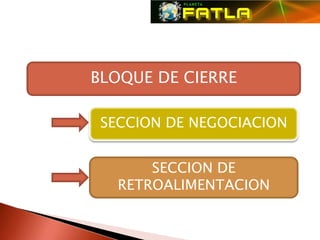 BLOQUE DE CIERRE

 SECCION DE NEGOCIACION


       SECCION DE
   RETROALIMENTACION
 