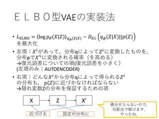 ＥＬＢＯ型VAEの実装法
• 𝐿ELBO = log 𝑝 𝜃(𝑋|𝑍) 𝑞 𝜙(𝑍|𝑋) − 𝐷 𝐾𝐿 𝑞 𝜙(𝑍|𝑋)||𝑝 𝑍
を最大化
• 左項：𝑋 𝑖があって，分布qによって𝑍 𝑖に変換したものを，
分布pで𝑋′𝑖
に変換される確率（を高める）
→復元誤差についての項(復元誤差を小さく）
(左項のみ：AUTOENCODER)
• 右項：どんな𝑋 𝑖
から分布qによって得られる𝑍 𝑖
の分布も， 𝑝 𝑍 に近づかなければならない
→隠れ変数Zの分布を保証するための項
X Z X’
近づける 固定の分布に
積分が入らないので，
勾配法で解けます．
やったね．
 
