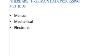 THERE ARE THREE MAIN DATA PROCESSING
METHODS
• Manual
• Mechanical
• Electronic
 