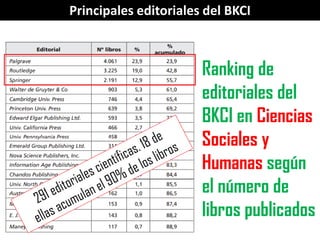 Ranking de
editoriales del
BKCI en Ciencias
Sociales y
Humanas según
el número de
libros publicados
Principales editoriale...
