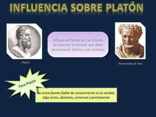 La única fuente fiable de conocimiento es la verdad, algo único, absoluto, universal y permanente Platón Para Platón Parménides de Elea Influyó en Platón por su interés de alcanzar la verdad, que debe permanecer eterna y sin cambios 