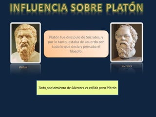 Todo pensamiento de Sócrates es válido para Platón Platón Sócrates Platón fue discípulo de Sócrates, y por lo tanto, estaba de acuerdo con todo lo que decía y pensaba el filósofo. 