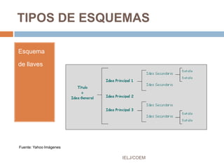 TIPOS DE ESQUEMAS
Esquema
de llaves
Fuente: Yahoo Imágenes
IELJ/COEM
 