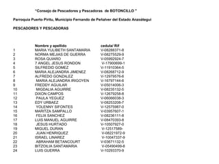 “Consejo de Pescadores y Pescadoras de BOTONCILLO "

Parroquia Puerto Píritu, Municipio Fernando de Peñalver del Estado Anzoátegui

PESCADORES Y PESCADORAS



            Nombre y apellido                   cedula/ Rif
1           MARIA YULIBETH SANTAMARIA           V-08288371-8
2           NORMA MEJIAS DE GUERRA              V-08275529-9
3           ROSA QUIARO                         V-05992924-7
4           7 ANGEL JESUS RONDON                V-17900699-1
5           SILFREDID GOMEZ                     V-11910364-5
6           MARIA ALEJANDRA JIMENEZ             V-08268712-9
7           ALFREDO GONZALEZ                    V-12979576-6
8            MARIA ALEJANDRA IRIGOYEN           V-16797144-6
9           FREDDY AGUILAR                      V-05014006-3
10           MIGDALIA AGUIRRE                   V-08235132-5
11          DIXON CAMPOS                        V-12679258-8
12           PAULA YEGUEZ                       V-06066038-3
13          EDY URBAEZ                          V-08253208-7
14           YOLENNY SIFONTES                   V-12575987-0
15          MARITZA SAMPALLO                    V-03957607-1
16           FELIX SANCHEZ                      V-08236111-8
17          LUIS MANUEL AGUIRRE                 V-08470393-8
18           JESUS HURTADO                      V-10507927-0
19          MIGUEL DURAN                        V-12517589-
20           JUAN HENRIQUEZ                     V-08221972-9
21          ISRAEL LINAREZ                      V-10047337-9
22           ABRAHAM BETANCOURT                 V-03671132-5
23          BITZOILIA SANTAMARIA                V-05490499-8
24          LUIS GUERRA                         V-10293370-9
 