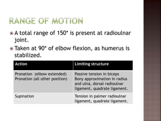  A total range of 150* is present at radioulnar
joint.
 Taken at 90* of elbow flexion, as humerus is
stabilized.
Action Limiting structure
Pronation (elbow extended)
Pronation (all other position)
Passive tension in biceps
Bony approximation in radius
and ulna, dorsal radioulnar
ligament, quadrate ligament.
Supination Tension in palmer radioulnar
ligament, quadrate ligament.
 