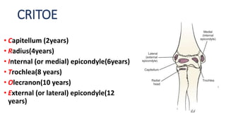 Critoe Age Ranges Elbow Injuries.pptx