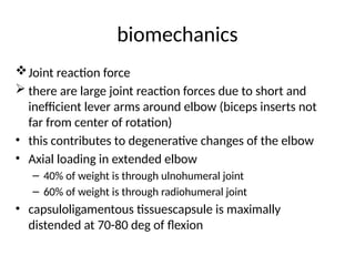 ELBOW INJURIES.pptx for residents of any year | PPTX