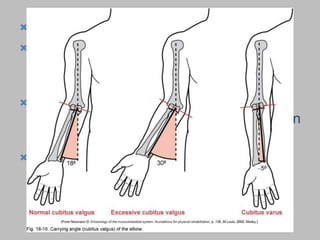 n
 Carry Angle of the Elbow
 The angle between the long axes of the
humerus and the ulna when the arm is in
an anatomical position
 This is called this because it allows the
forearm to angle away from the body whe
a load is carried in the hand
 Carrying angle is generally greater in
females than in males
 