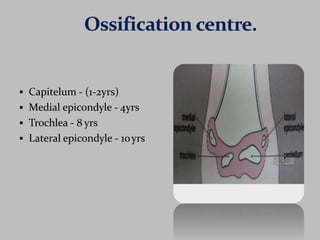  Capitelum - (1-2yrs)
 Medial epicondyle - 4yrs
 Trochlea - 8 yrs
 Lateral epicondyle - 10yrs
 