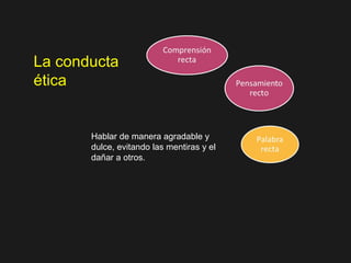 La conducta
ética
Hablar de manera agradable y
dulce, evitando las mentiras y el
dañar a otros.
 