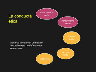 La conducta
ética
Ganarse la vida con un trabajo
honorable que no dañe a otros
seres vivos.
 