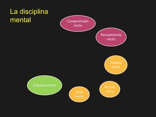 La disciplina
mental
 