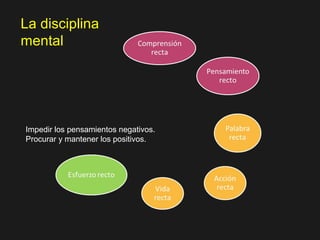 La disciplina
mental
Impedir los pensamientos negativos.
Procurar y mantener los positivos.
 