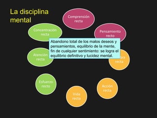 La disciplina
mental
Abandono total de los malos deseos y
pensamientos, equilibrio de la mente,
fin de cualquier sentimiento: se logra el
equilibrio definitivo y lucidez mental.
 