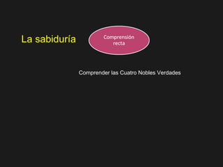 La sabiduría


               Comprender las Cuatro Nobles Verdades
 