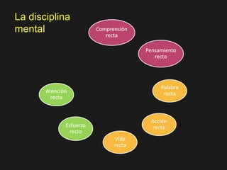 La disciplina
mental
 