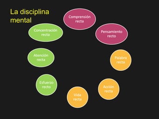 La disciplina
mental
 