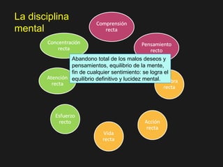 La disciplina
mental

                Abandono total de los malos deseos y
                pensamientos, equilibrio de la mente,
                fin de cualquier sentimiento: se logra el
                equilibrio definitivo y lucidez mental.
 