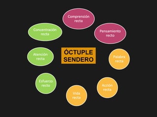ÓCTUPLE
SENDERO
 