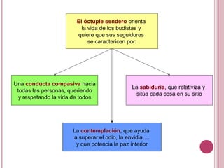 El óctuple sendero orienta
la vida de los budistas y
quiere que sus seguidores
se caractericen por:
Una conducta compasiva hacia
todas las personas, queriendo
y respetando la vida de todos
La contemplación, que ayuda
a superar el odio, la envidia,…
y que potencia la paz interior
La sabiduría, que relativiza y
sitúa cada cosa en su sitio
 