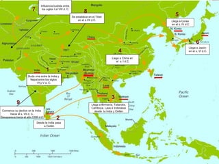 1
2
3
4
5
6
7 8
Llega a Birmania, Tailandia,
Camboya, Laos e Indonesia
desde la India y Ceilán
9
Buda vive entre la India y
Nepal entre los siglos
VI y V a. C.
Desde la India pasa
a Ceilán
Llega a China en
el s. I d.C.
Llega a Corea
en el s. IV d.C
Llega a Japón
en el s. VI d.C.
Influencia budista entre
los siglos I al VIII d. C.
Se establece en el Tíbet
en el s.VII d.C.
Comienza su declive en la India
hacia el s. VII d. C.
Desaparece hacia el año 1200 d.C
 
