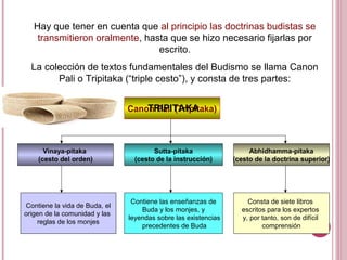 Hay que tener en cuenta que al principio las doctrinas budistas se
transmitieron oralmente, hasta que se hizo necesario fijarlas por
escrito.
La colección de textos fundamentales del Budismo se llama Canon
Pali o Tripitaka (“triple cesto”), y consta de tres partes:
Canon Pali (Tripitaka)
Vinaya-pitaka
(cesto del orden)
Sutta-pitaka
(cesto de la instrucción)
Abhidhamma-pitaka
(cesto de la doctrina superior)
Contiene la vida de Buda, el
origen de la comunidad y las
reglas de los monjes
Contiene las enseñanzas de
Buda y los monjes, y
leyendas sobre las existencias
precedentes de Buda
Consta de siete libros
escritos para los expertos
y, por tanto, son de difícil
comprensión
TRIPITAKA
 
