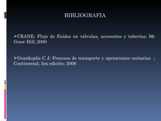 BIBLIOGRAFIA


CRANE; Flujo de fluidos en válvulas, accesorios y tuberías; Mc
Graw Hill; 2000


Geankoplis C J; Procesos de transporte y operaciones unitarias ;
Continental; 3ra edición; 2006
 